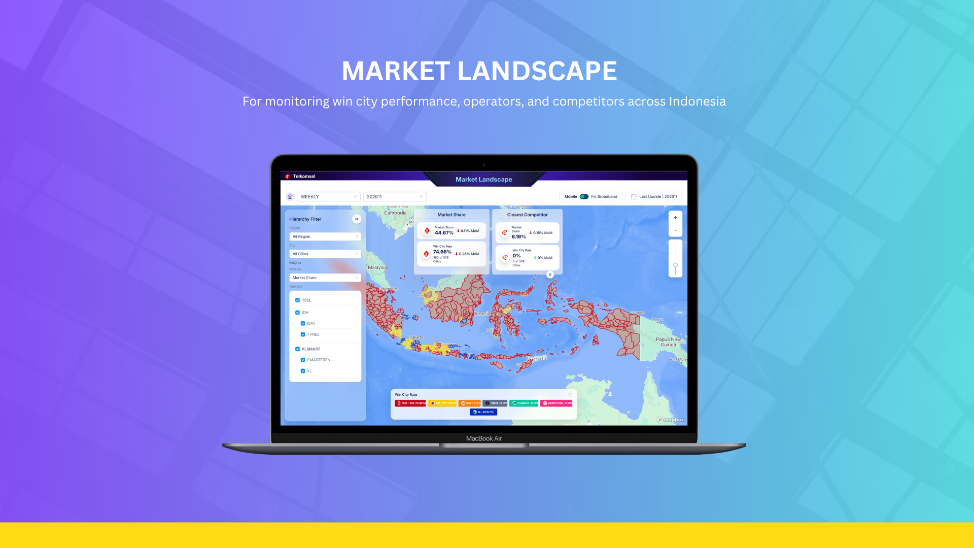 Market Landscape