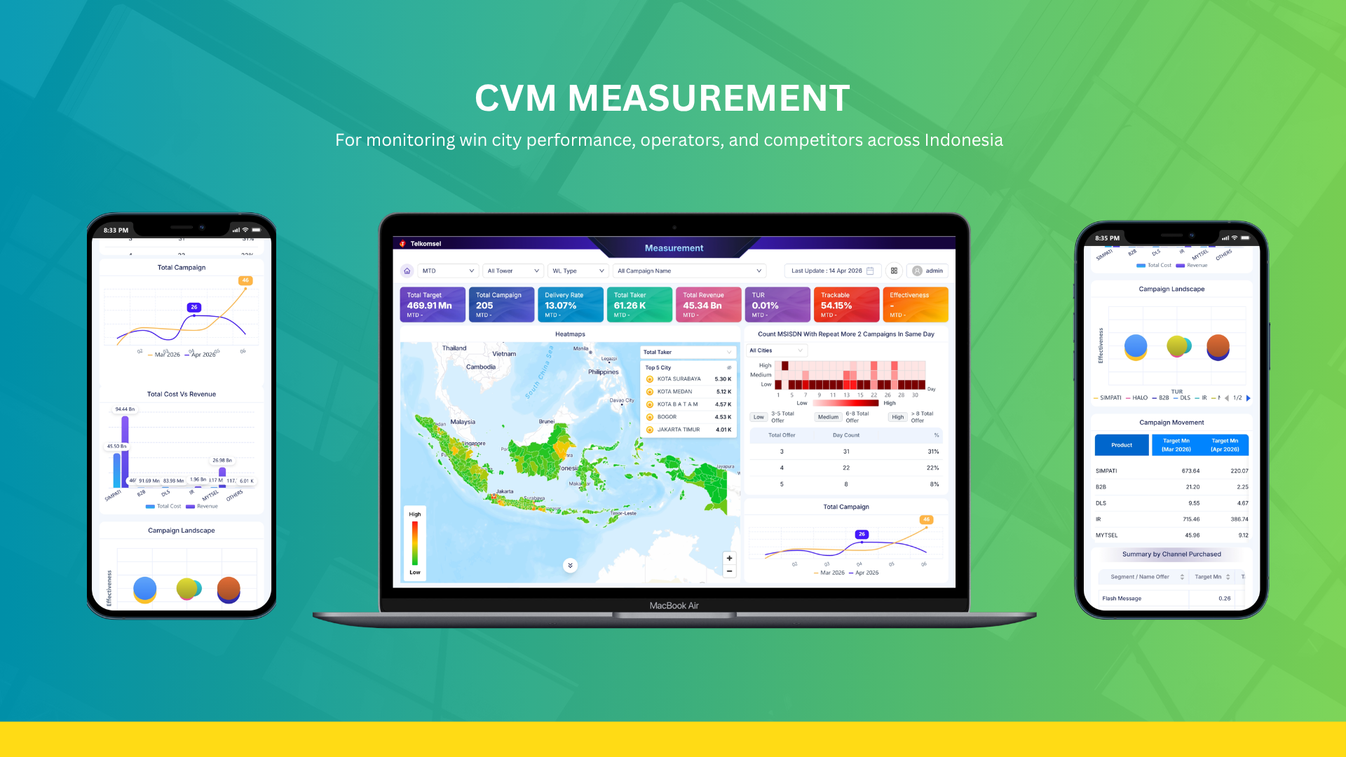 Campaign Dashboard